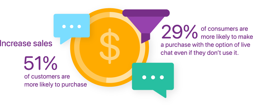 Article 001 – Ultimate Growth Hack